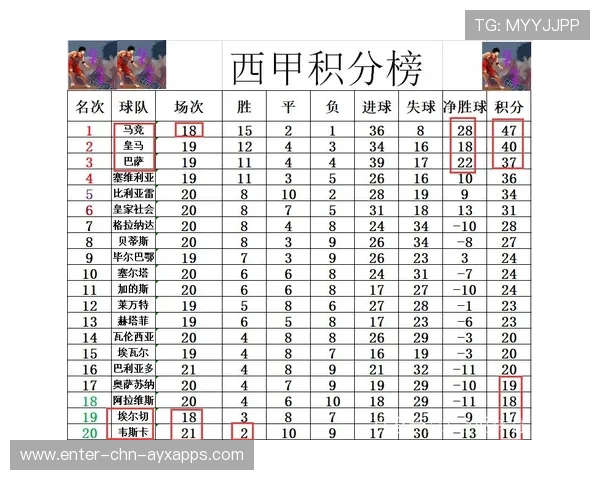 巴萨底薪挖来西甲神锋交易细节