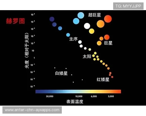 太阳中距离稳定输出